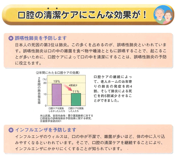 口腔の清潔ケアにこんな効果が！